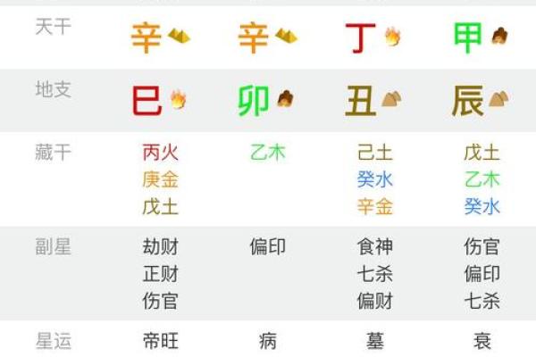 认识你的命盘：如何发现人生中的幸运因素