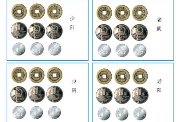 六爻排盘手动解析与技巧全面指南