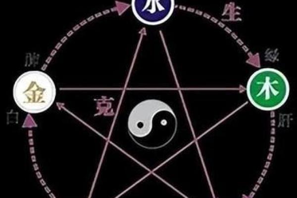 八字预测运势：揭开命运的秘密与未来走向