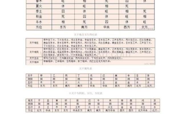 万年历八字解读：从出生时间看命运