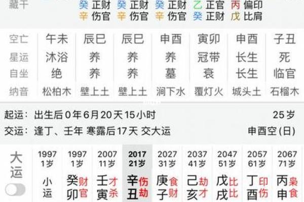 万年历八字解读：从出生时间看命运