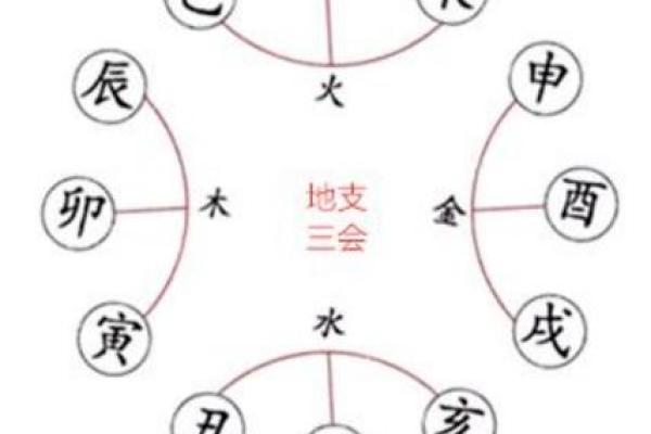 天干与命运的关系：哪些天干最具优势