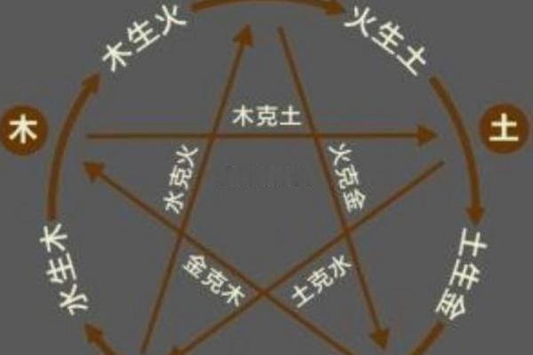 如何通过八字分析阴阳平衡与命运走向