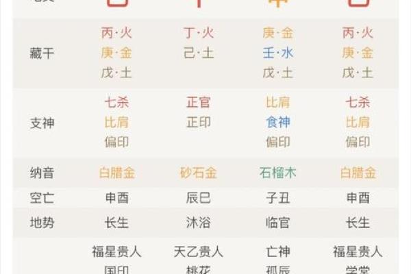 八字喜土如何影响命运与事业运势解析