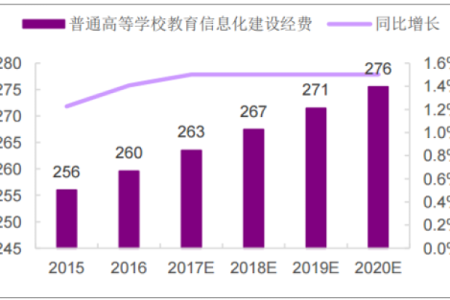 教育行业五行属性分析及其对发展趋势的影响