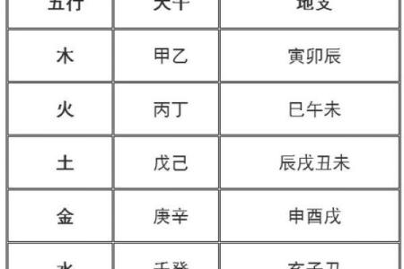 天干与吉时的巧妙结合助力事业运势提升