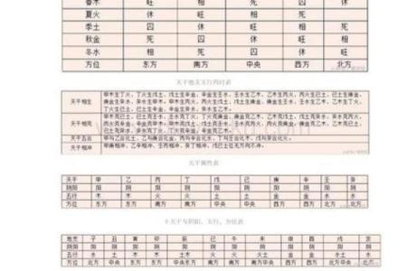 万年历八字解读：从出生时间看命运