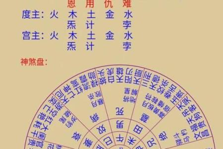让命运更加明晰：七政四余排盘手机版的优势解析