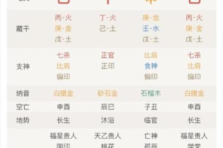 八字喜土如何影响命运与事业运势解析