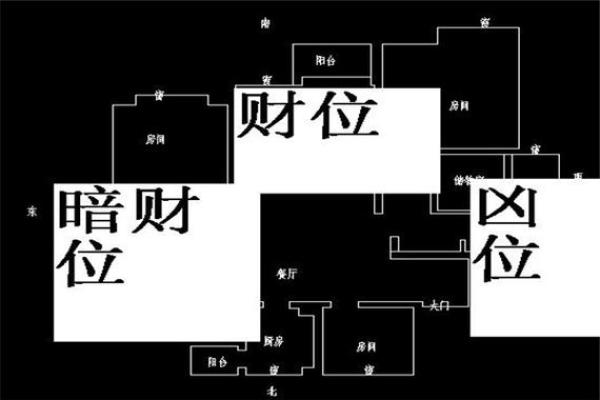 家中财位为空，如何通过风水调整提升财运