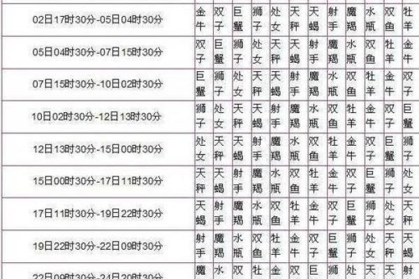 如何通过星座排盘软件了解自己的人生轨迹