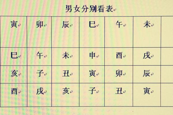 如何通过星座排盘软件了解自己的人生轨迹