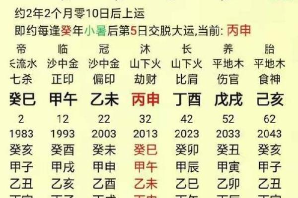 八字测算入门指南：如何通过八字分析个人命运和运势