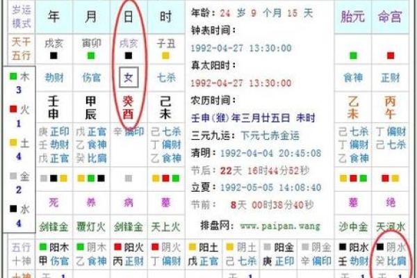 羊命的五行分析及其性格特征