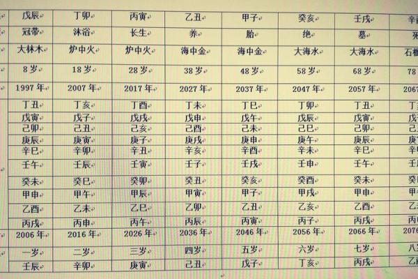 八字排盘中的夜子时解析与命理影响