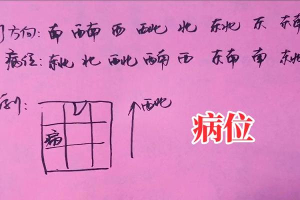 卧室风水财位方位图解读与布局指南
