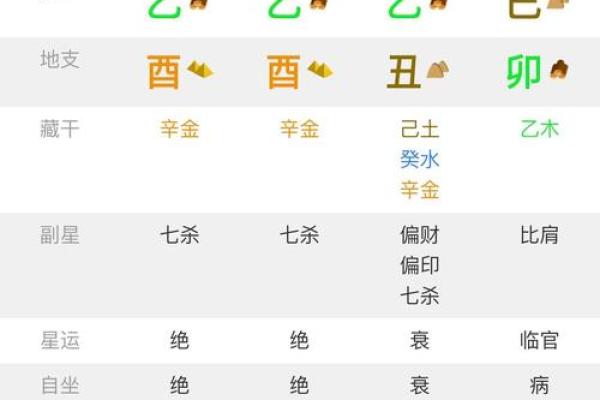 如何利用八卦排盘宝分析个人命运