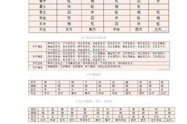 如何利用八卦排盘宝分析个人命运