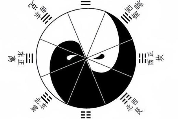 免费六爻排盘工具助你精准预测未来运势
