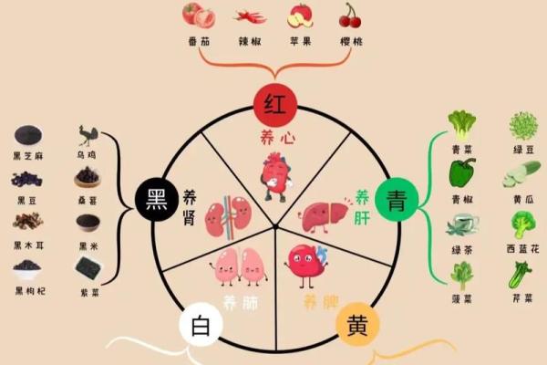 卫字五行属性解析及其在命理中的意义