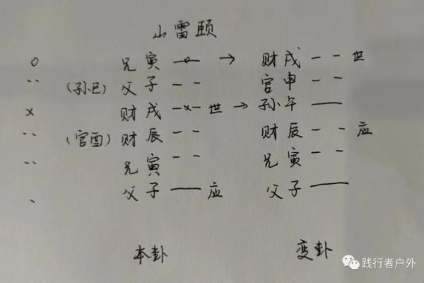 六爻起卦排盘技巧与实践解析