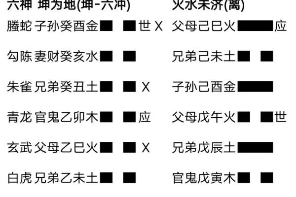 六爻起卦排盘技巧与实践解析