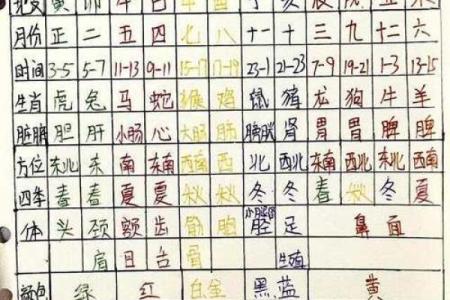 天干乙戊癸的五行关系与命理分析