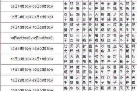 如何通过星座排盘软件了解自己的人生轨迹