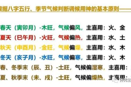 八字喜神选择与运势的关系解析