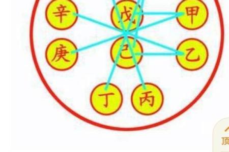 天干纳甲壬的命理解析与应用技巧
