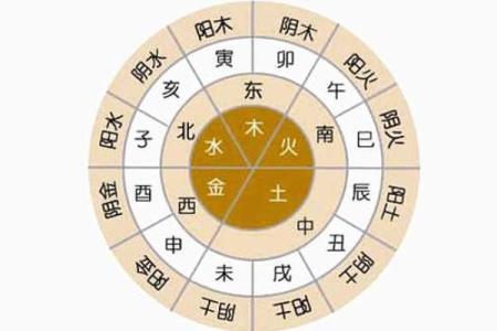 八字排盘中的夜子时解析与命理影响