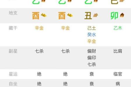 如何利用八卦排盘宝分析个人命运