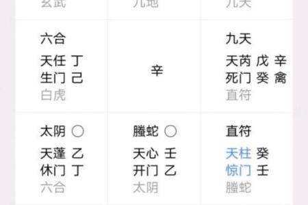 如何使用奇门遁甲在线排盘软件轻松分析命运趋势
