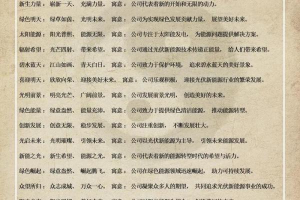 如何根据行业特点为公司取名