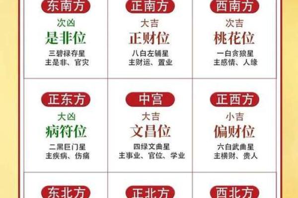 家庭财位风水优化法则揭秘
