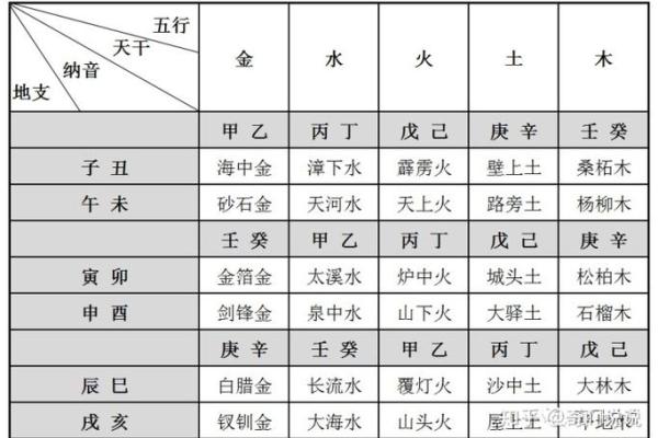 天干合生与五行相生的关系解析