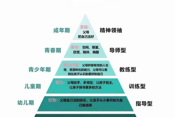 通过八字分析父母性格与家庭影响