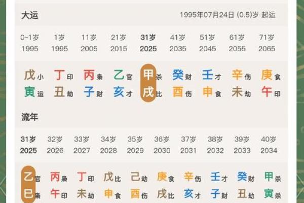 通过四柱排盘探索你的爱情与婚姻运势