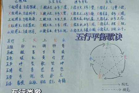生辰五行与命理：如何从出生时间洞察人生运势