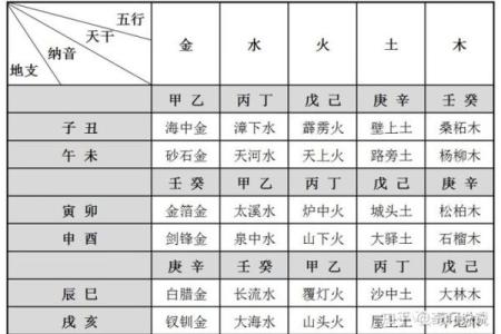 天干合生与五行相生的关系解析
