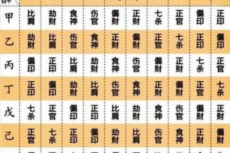 八字偏枯解析：如何通过五行调和改善命运走势