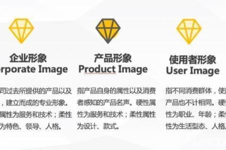 提升品牌形象，从三藏公司起名网开始
