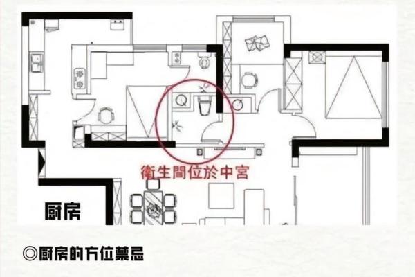北大教授解密风水财位布局技巧