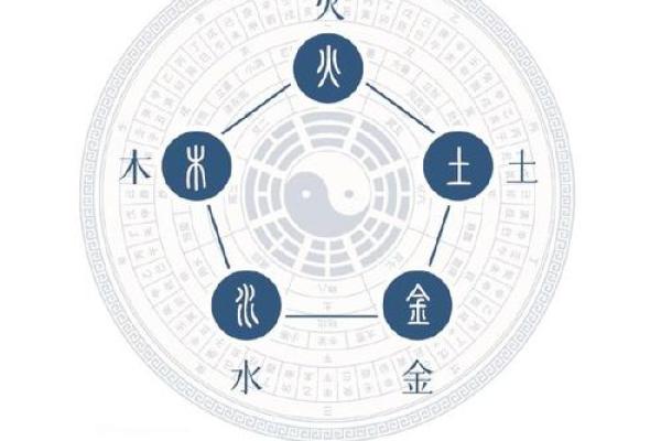 成五行属于什么分类与解析