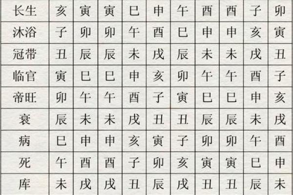 日干天干与命运走向的微妙联系