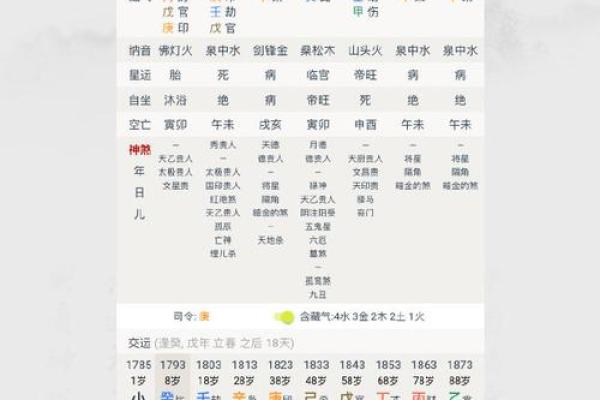 日干天干与命运走向的微妙联系