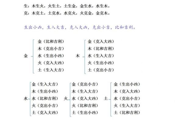 天干甲遇戊解析：木火土相生相克的微妙关系