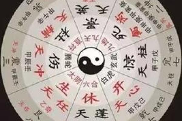 奇门遁甲在线排盘：揭示未来趋势的神奇工具