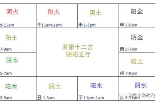 天干落宫图对命运走势的影响详解