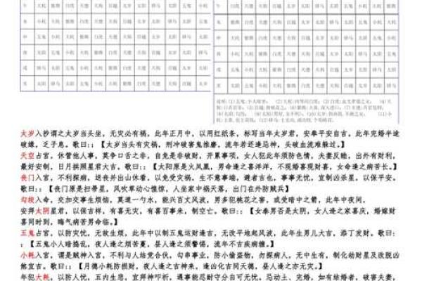 紫薇大运排盘解析：如何根据大运流年预测人生走向